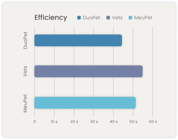 Graphic of Efficiency